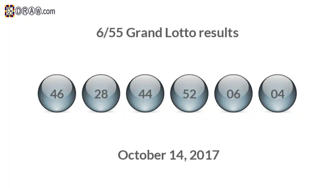 Grand Lotto 6/55 balls representing results on October 14, 2017