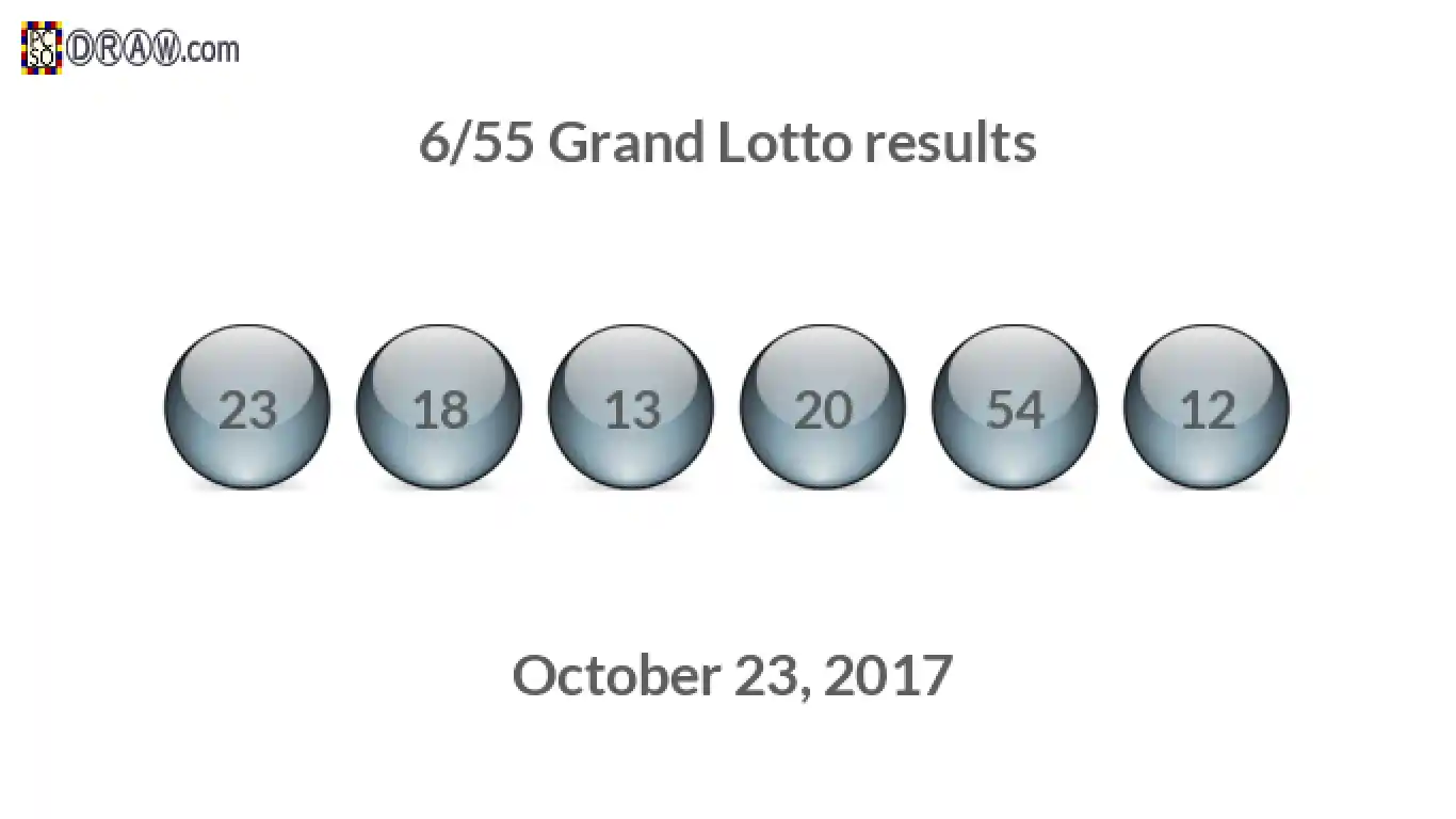 Grand Lotto 6/55 balls representing results on October 23, 2017