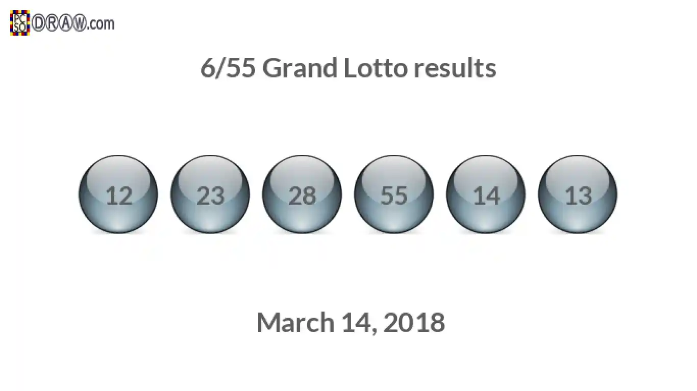 Grand Lotto 6/55 balls representing results on March 14, 2018