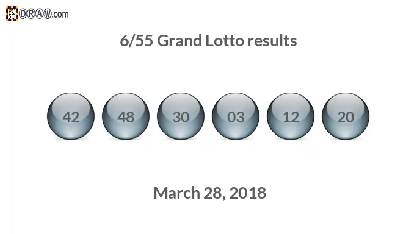 Grand Lotto 6/55 balls representing results on March 28, 2018