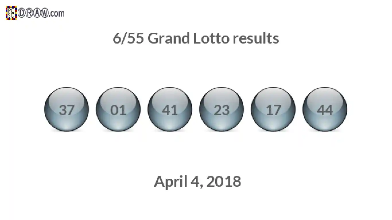 Grand Lotto 6/55 balls representing results on April 4, 2018