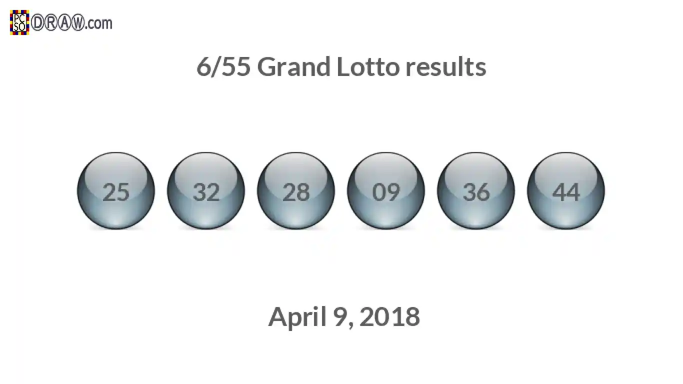 Grand Lotto 6/55 balls representing results on April 9, 2018