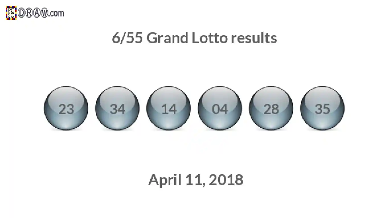 Grand Lotto 6/55 balls representing results on April 11, 2018