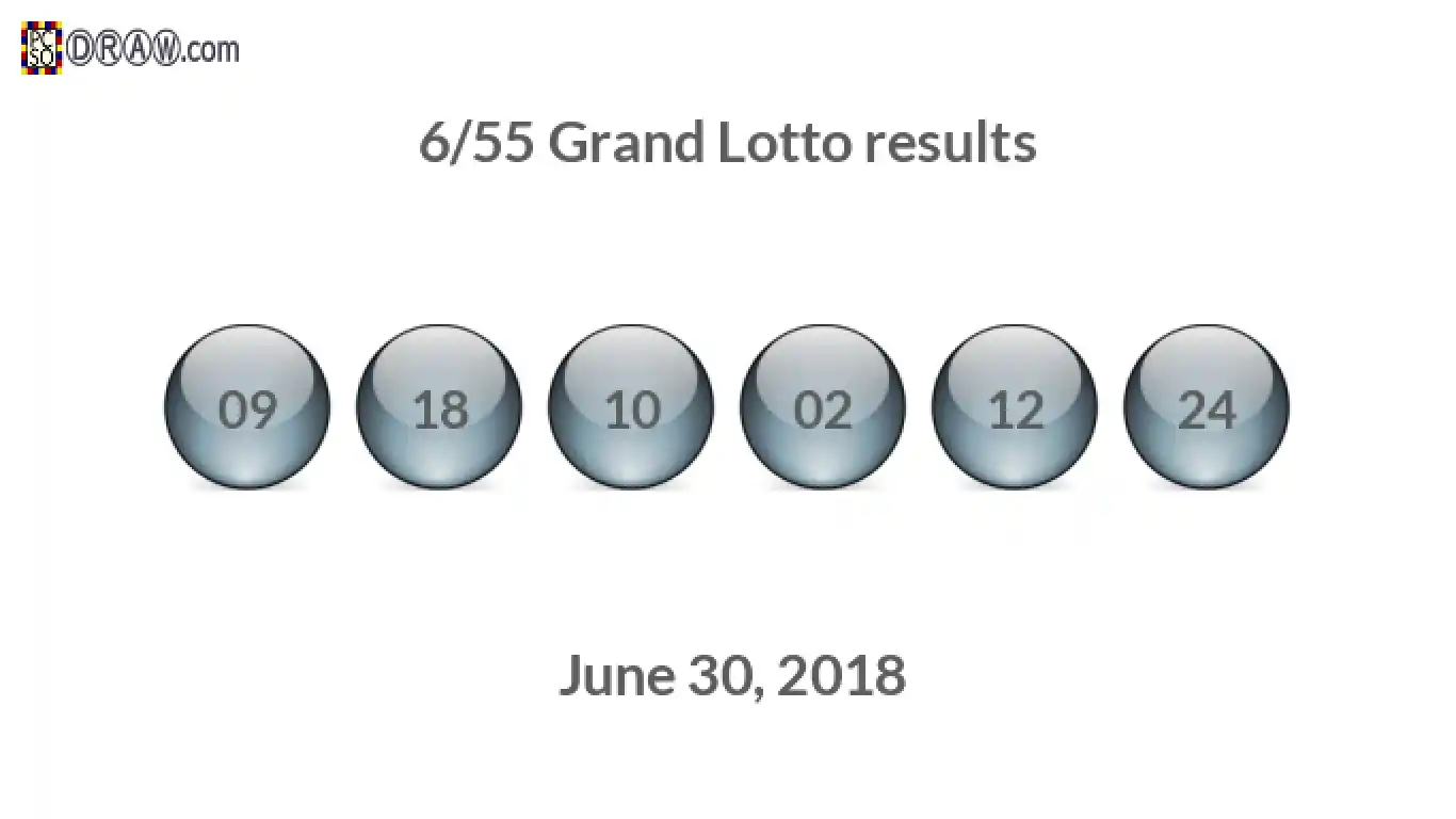Grand Lotto 6/55 balls representing results on June 30, 2018