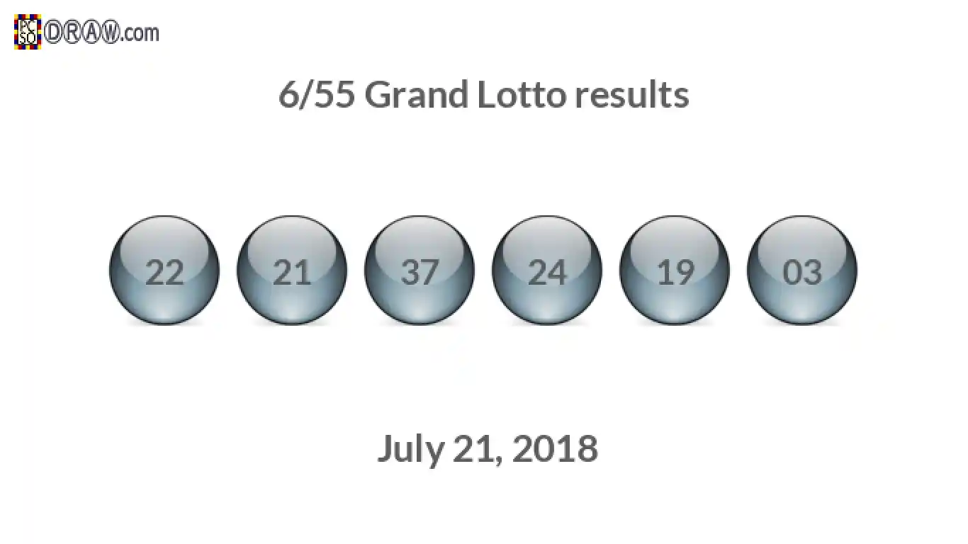 Grand Lotto 6/55 balls representing results on July 21, 2018