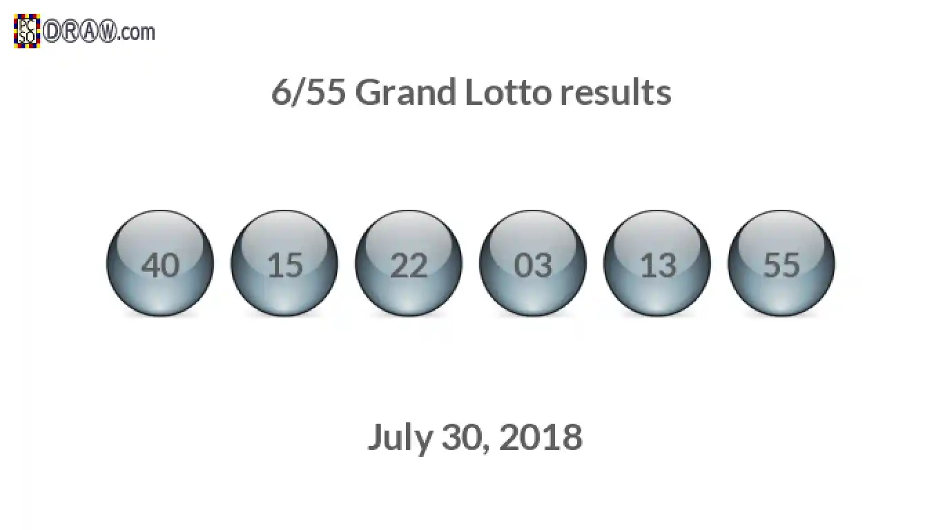 Grand Lotto 6/55 balls representing results on July 30, 2018