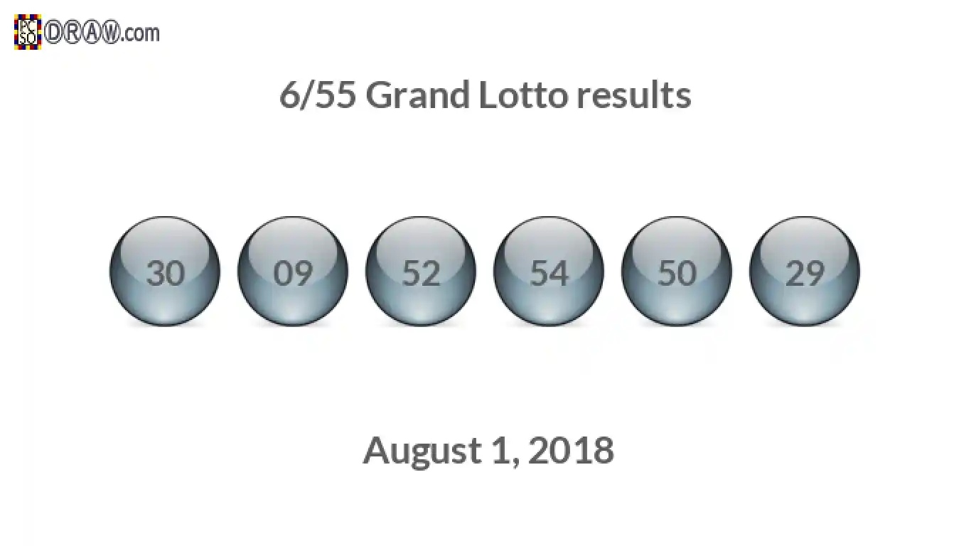 Grand Lotto 6/55 balls representing results on August 1, 2018