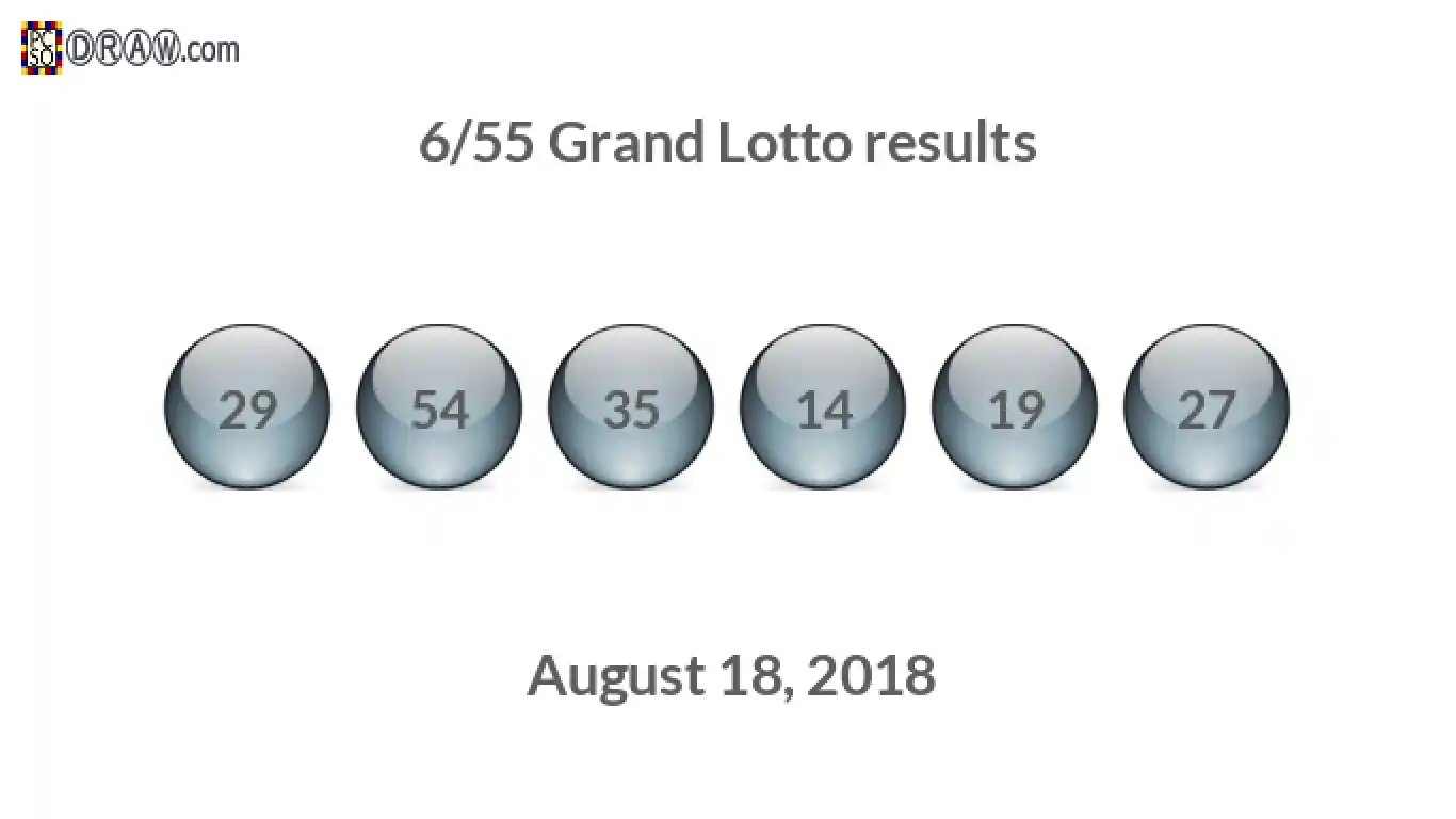 Grand Lotto 6/55 balls representing results on August 18, 2018