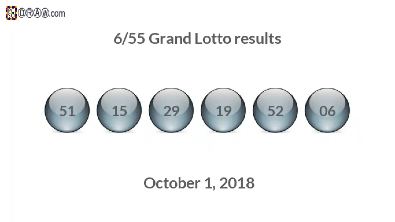 Grand Lotto 6/55 balls representing results on October 1, 2018
