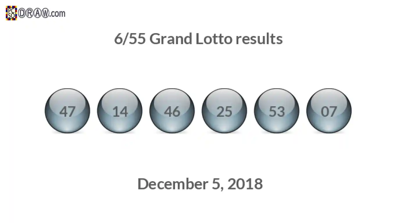 Grand Lotto 6/55 balls representing results on December 5, 2018