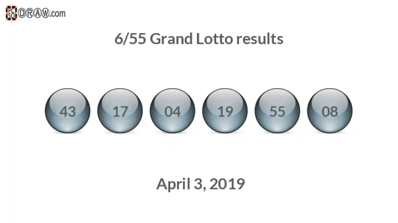 Grand Lotto 6/55 balls representing results on April 3, 2019