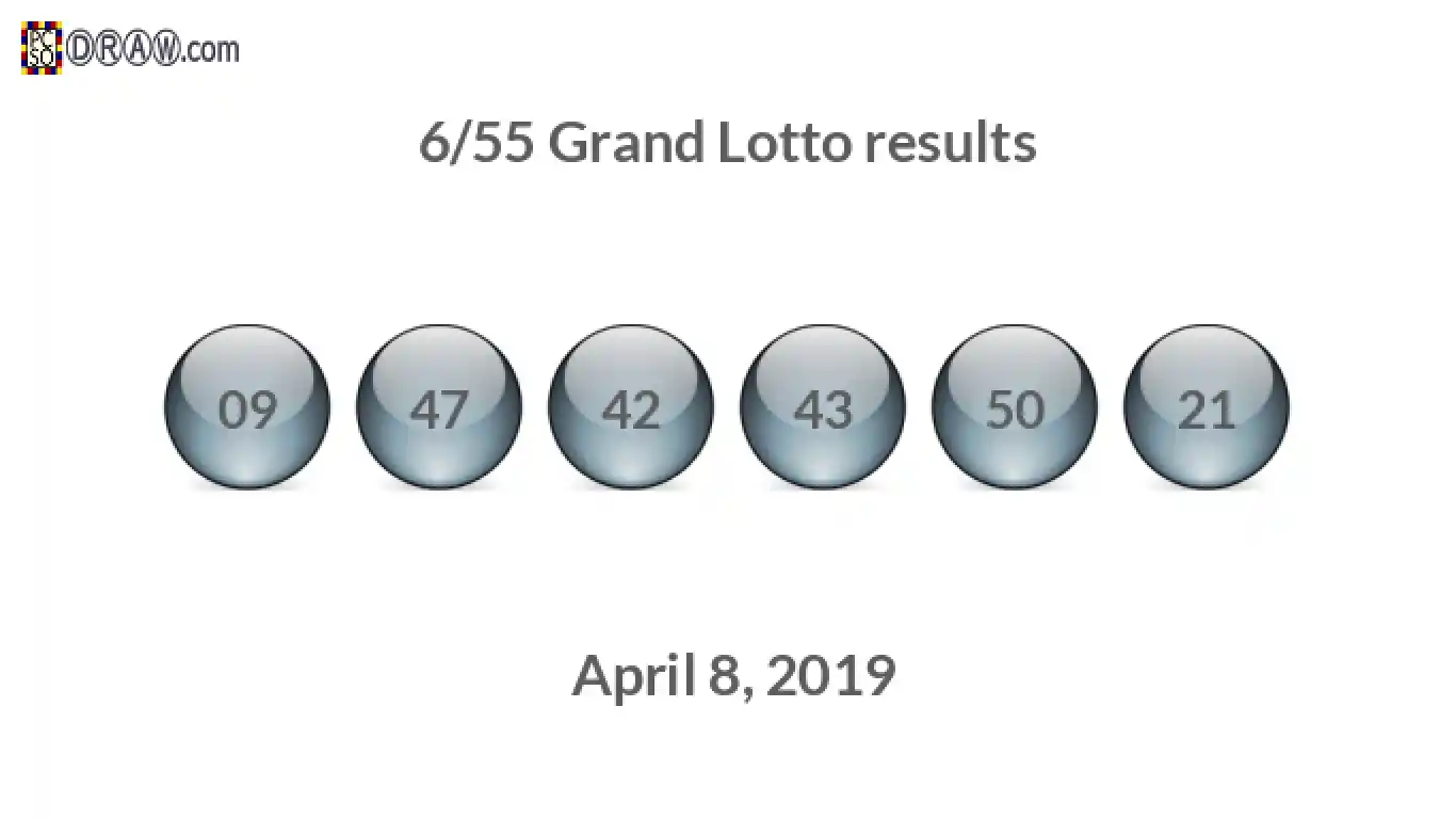 Grand Lotto 6/55 balls representing results on April 8, 2019
