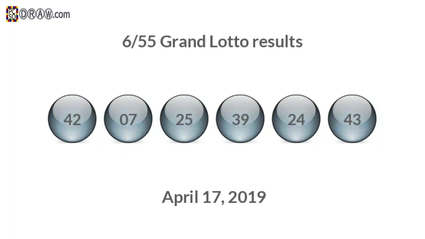 Grand Lotto 6/55 balls representing results on April 17, 2019