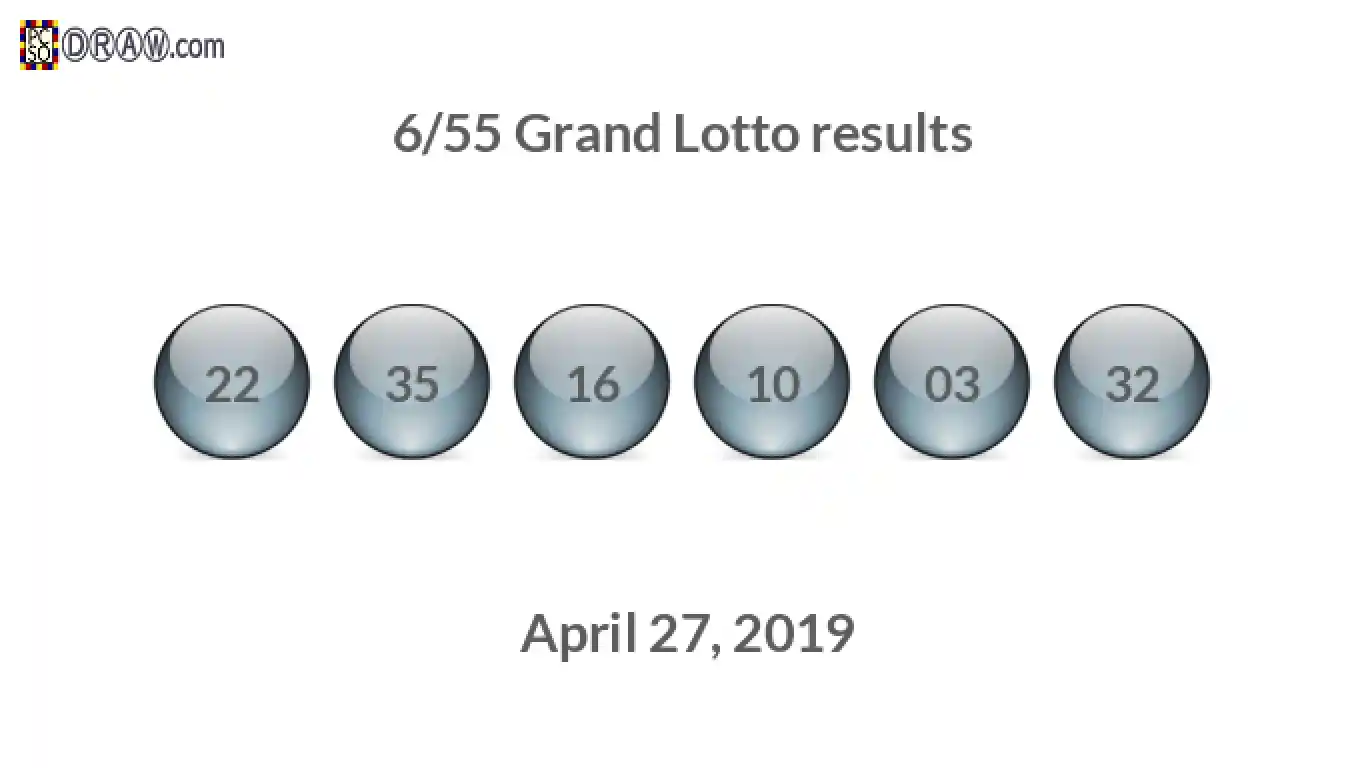Grand Lotto 6/55 balls representing results on April 27, 2019
