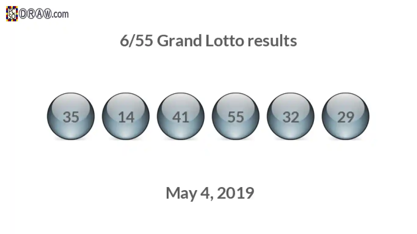 Grand Lotto 6/55 balls representing results on May 4, 2019