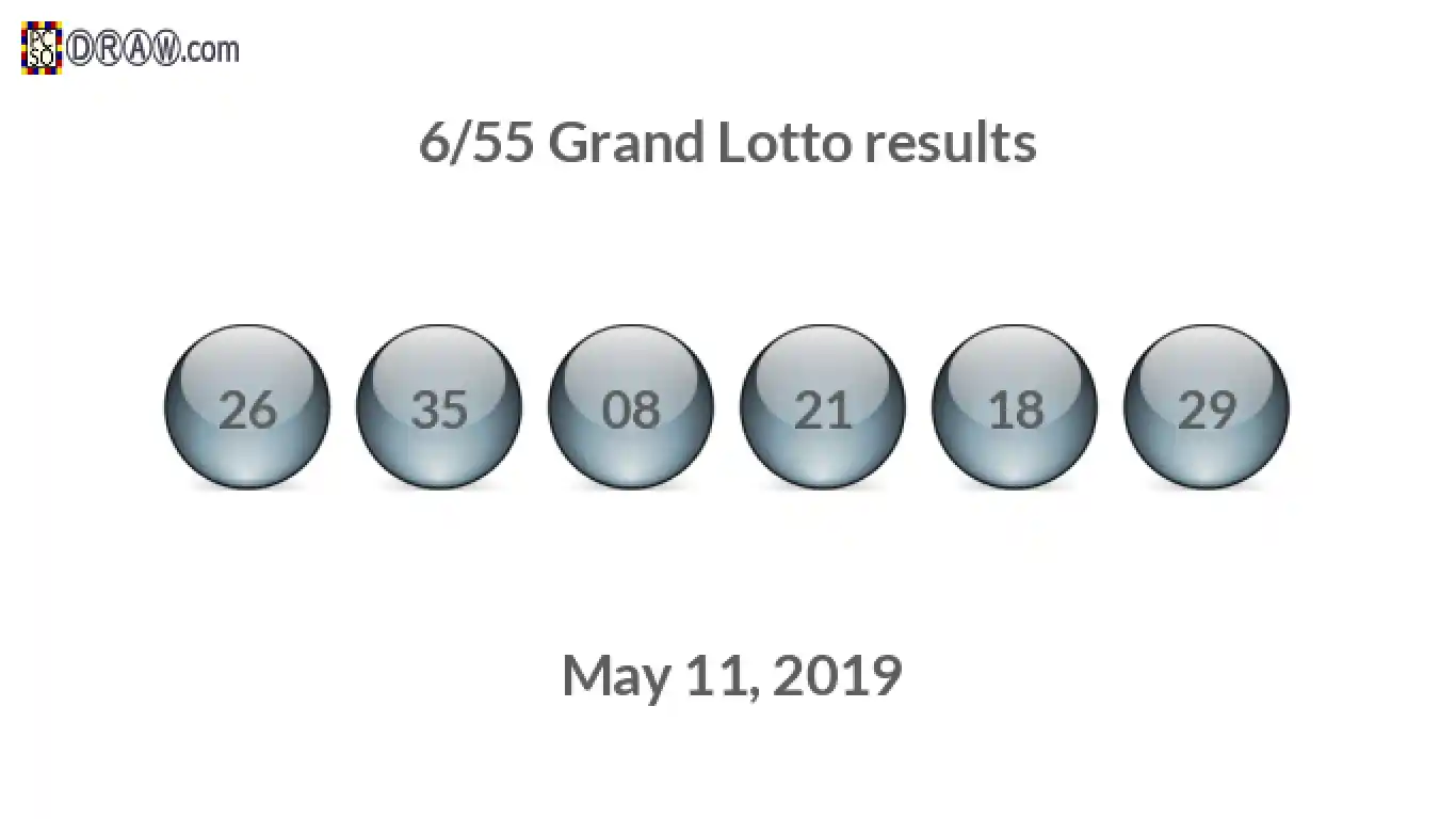 Grand Lotto 6/55 balls representing results on May 11, 2019