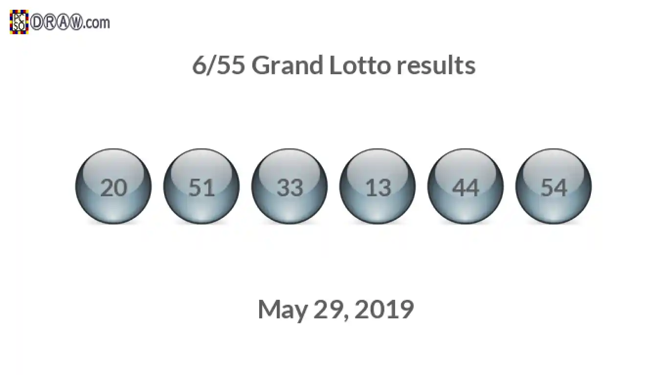 Grand Lotto 6/55 balls representing results on May 29, 2019
