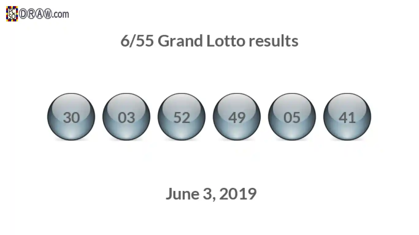 Grand Lotto 6/55 balls representing results on June 3, 2019