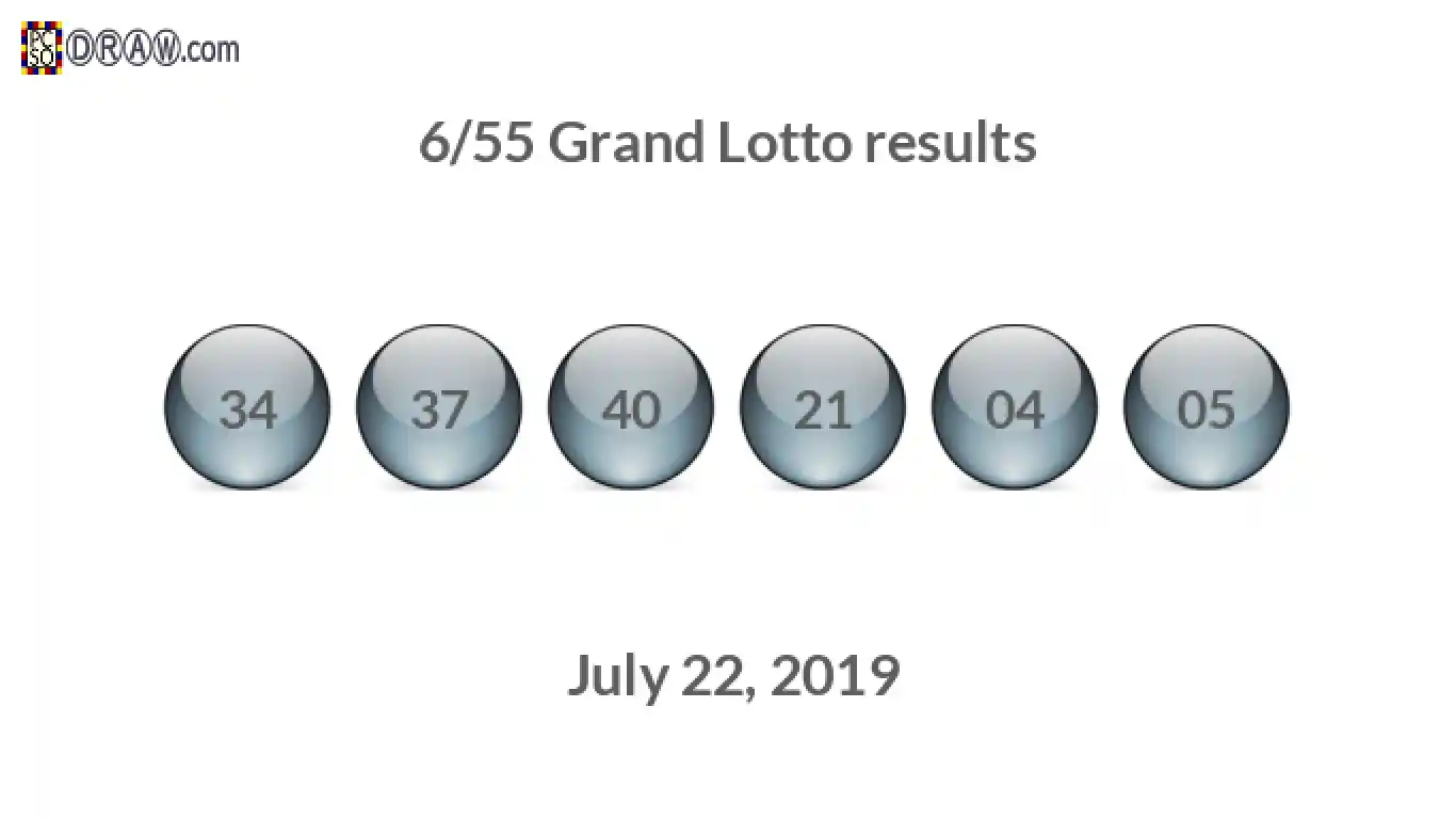 Grand Lotto 6/55 balls representing results on July 22, 2019