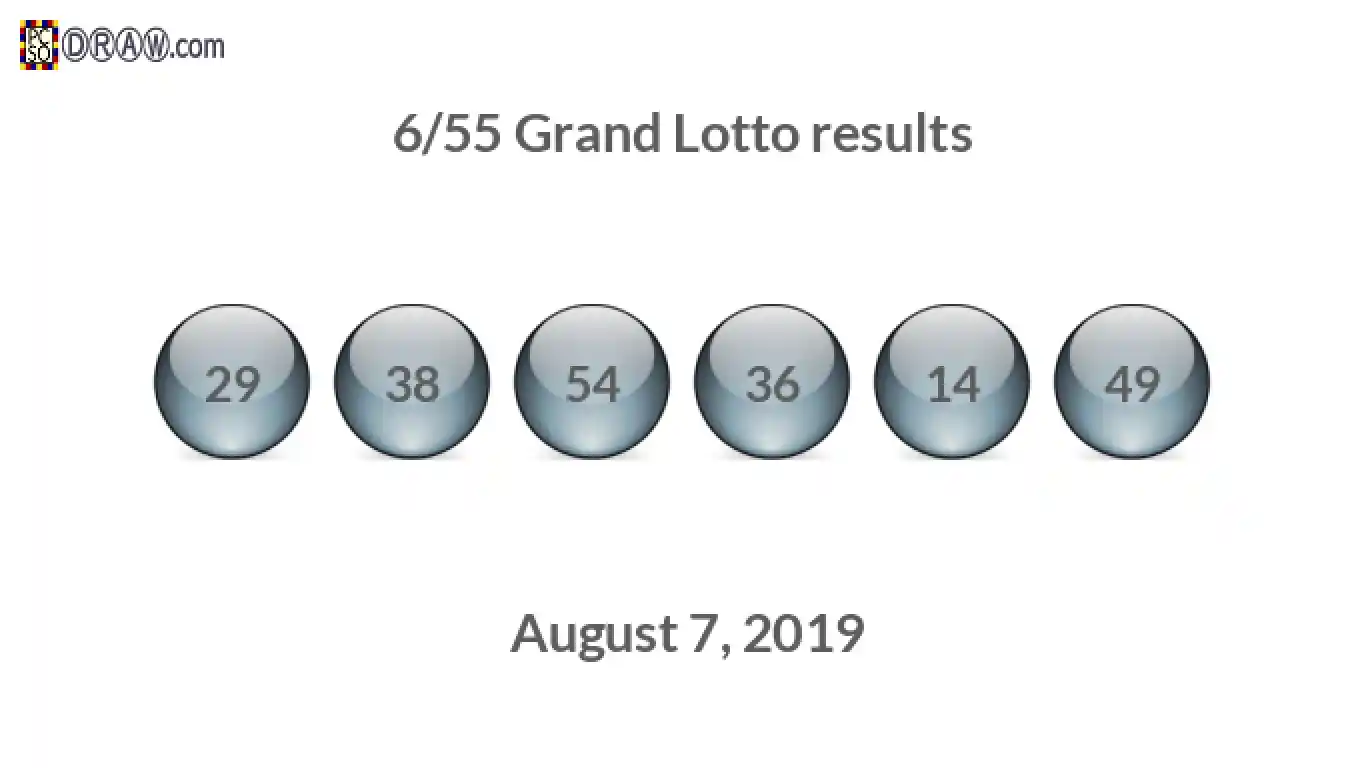 Grand Lotto 6/55 balls representing results on August 7, 2019