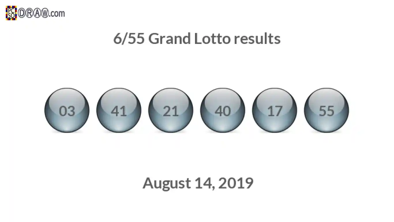 Grand Lotto 6/55 balls representing results on August 14, 2019