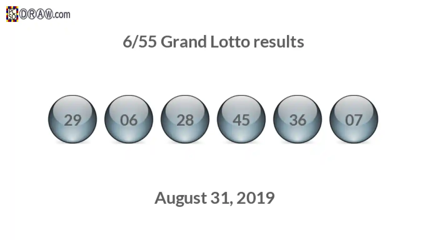 Grand Lotto 6/55 balls representing results on August 31, 2019