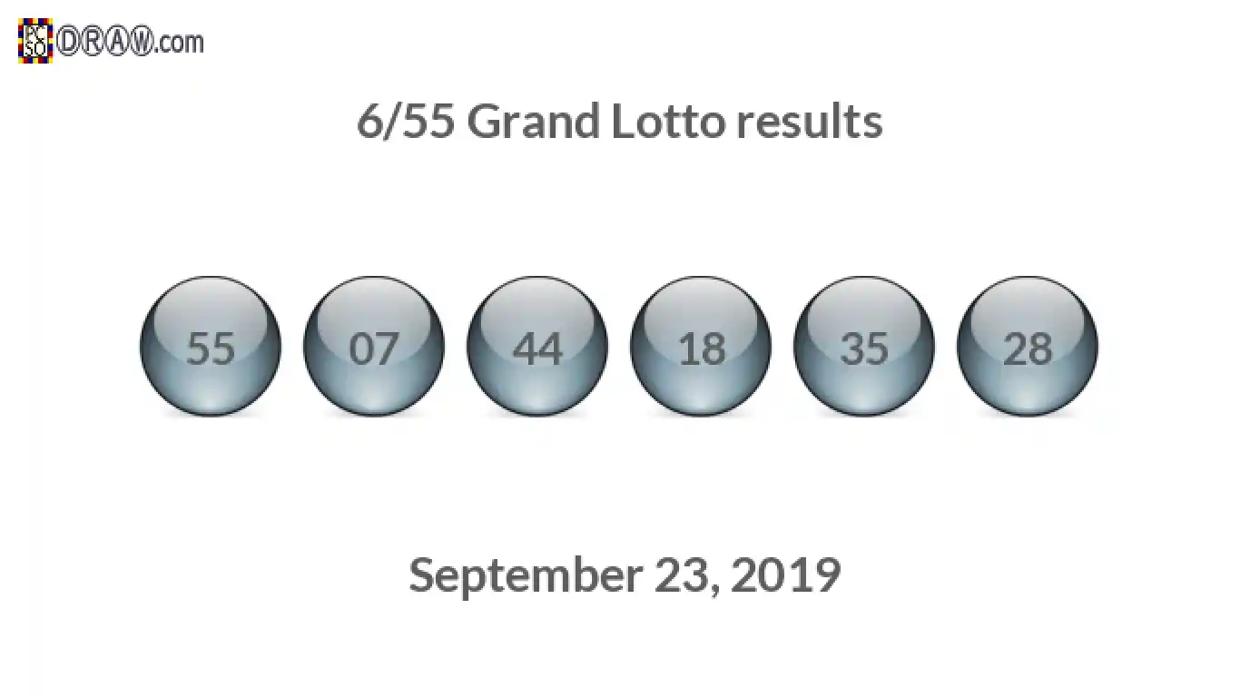 Grand Lotto 6/55 balls representing results on September 23, 2019