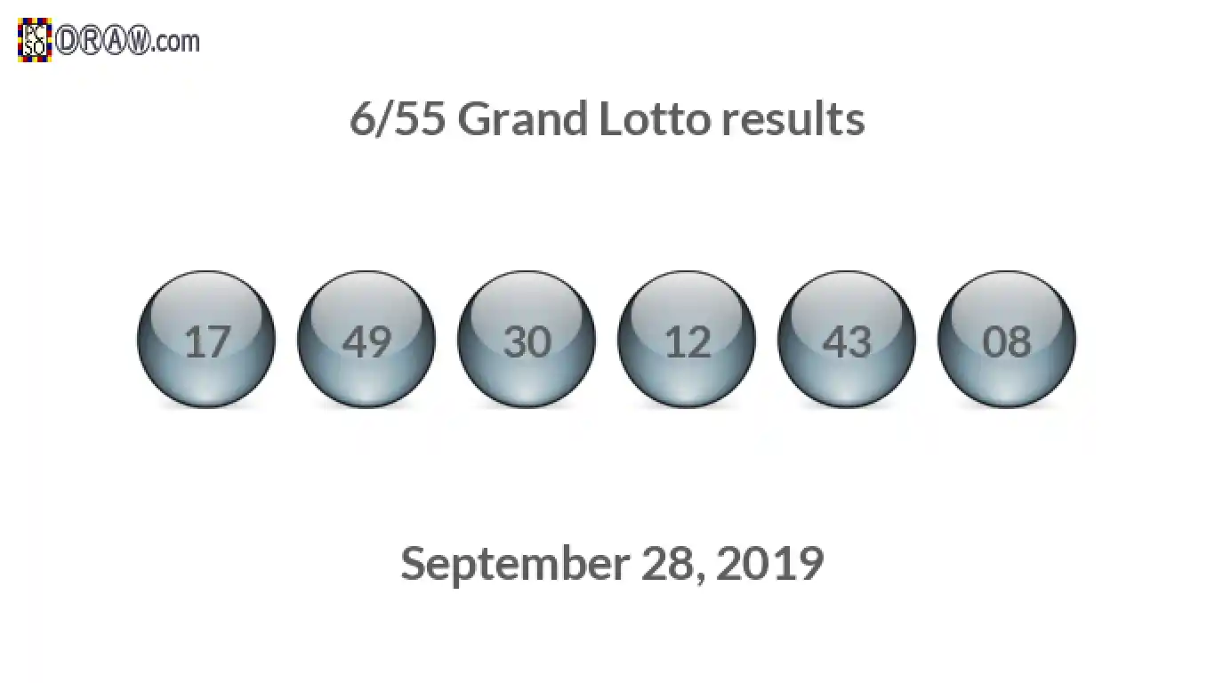 Grand Lotto 6/55 balls representing results on September 28, 2019