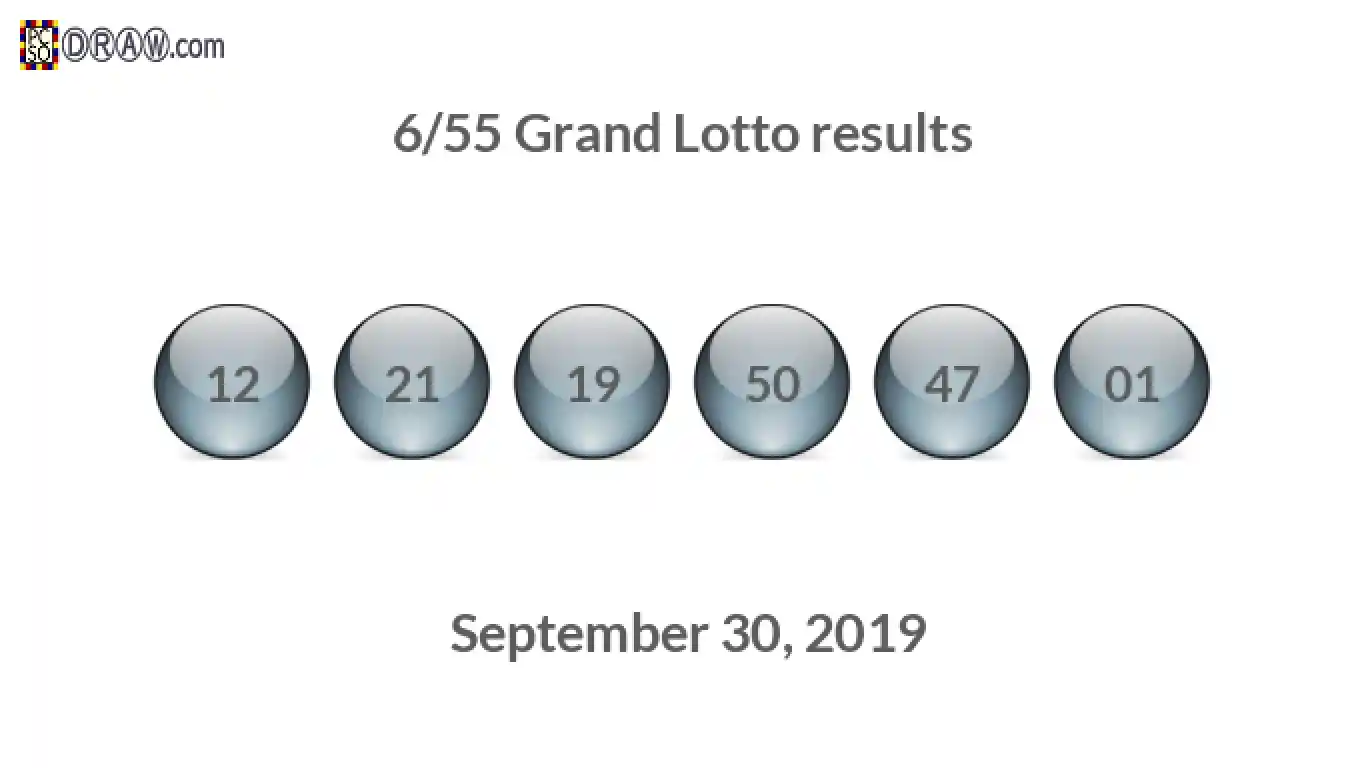 Grand Lotto 6/55 balls representing results on September 30, 2019
