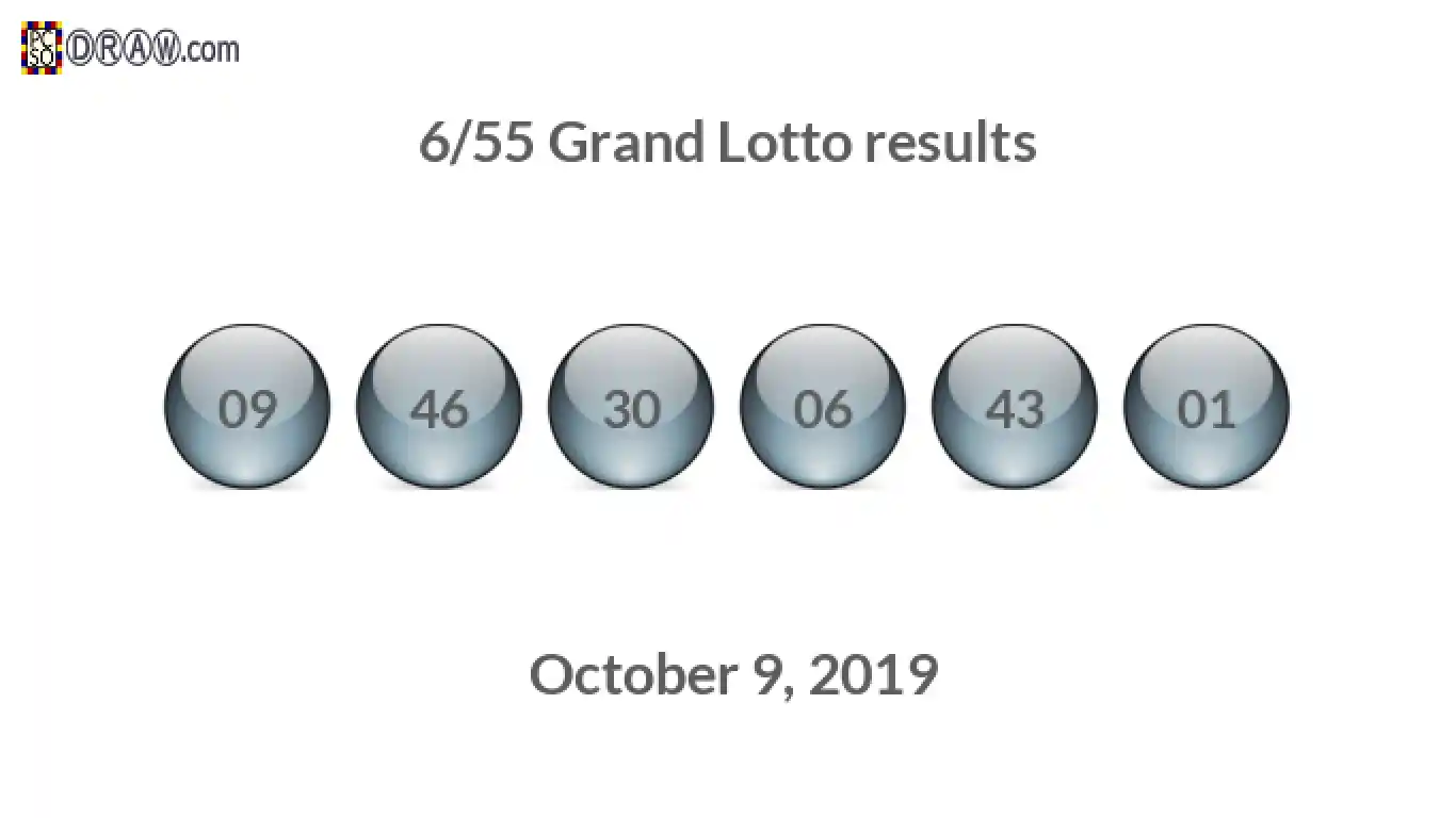 Grand Lotto 6/55 balls representing results on October 9, 2019