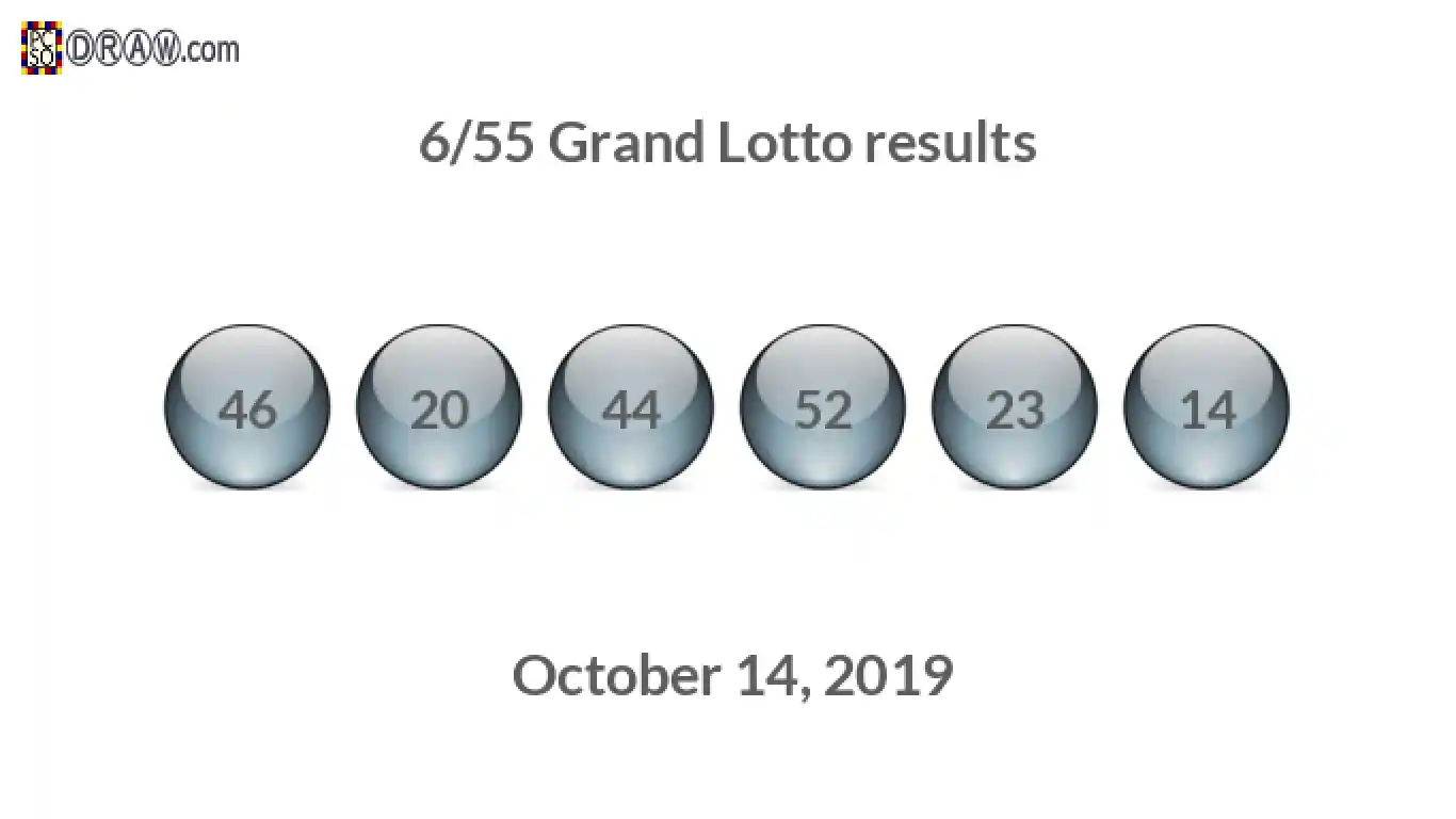 Grand Lotto 6/55 balls representing results on October 14, 2019