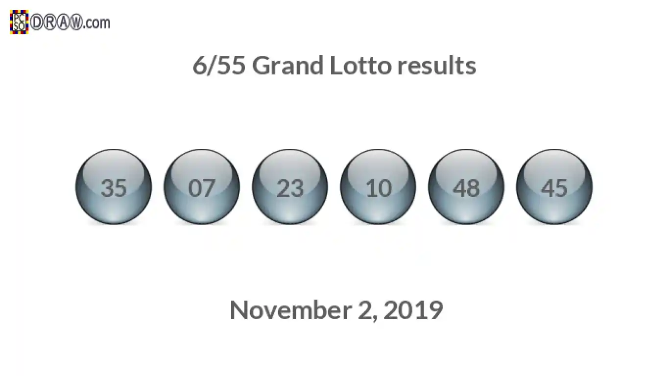 Grand Lotto 6/55 balls representing results on November 2, 2019