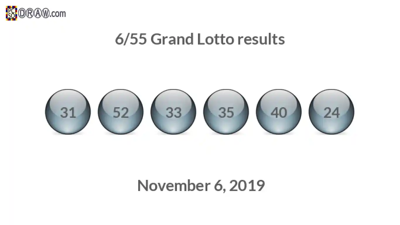 Grand Lotto 6/55 balls representing results on November 6, 2019