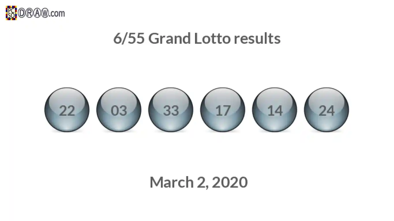 Grand Lotto 6/55 balls representing results on March 2, 2020