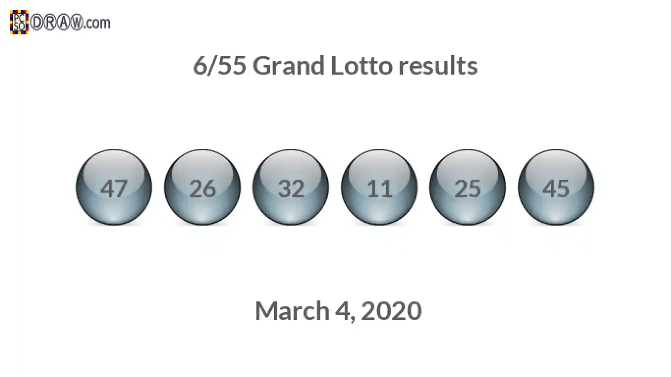 Grand Lotto 6/55 balls representing results on March 4, 2020
