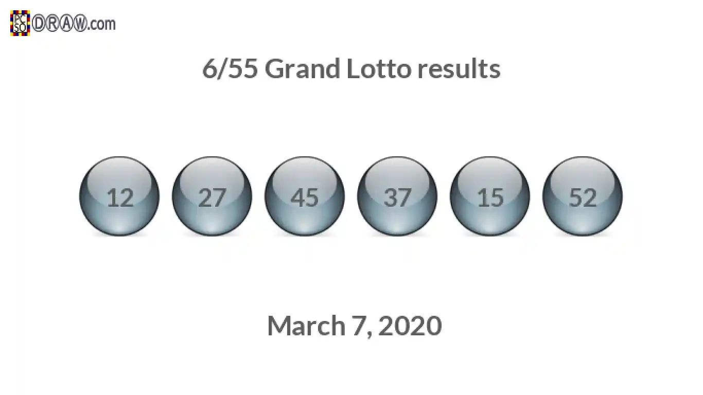 Grand Lotto 6/55 balls representing results on March 7, 2020