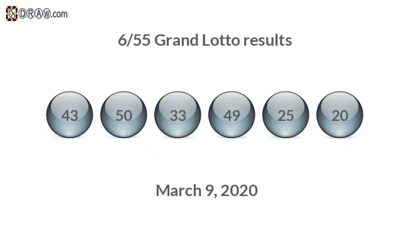 Grand Lotto 6/55 balls representing results on March 9, 2020