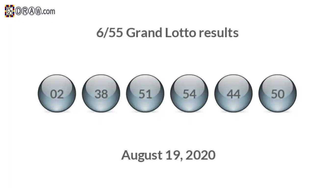 Grand Lotto 6/55 balls representing results on August 19, 2020