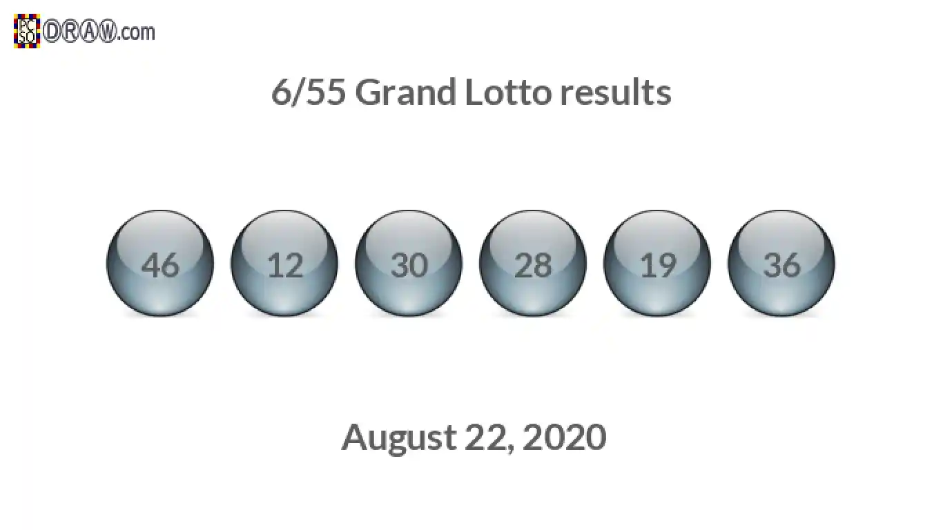 Grand Lotto 6/55 balls representing results on August 22, 2020