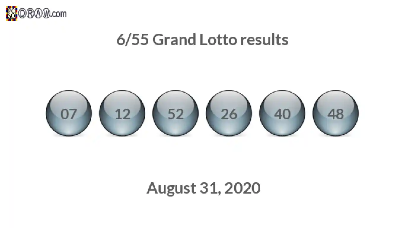 Grand Lotto 6/55 balls representing results on August 31, 2020