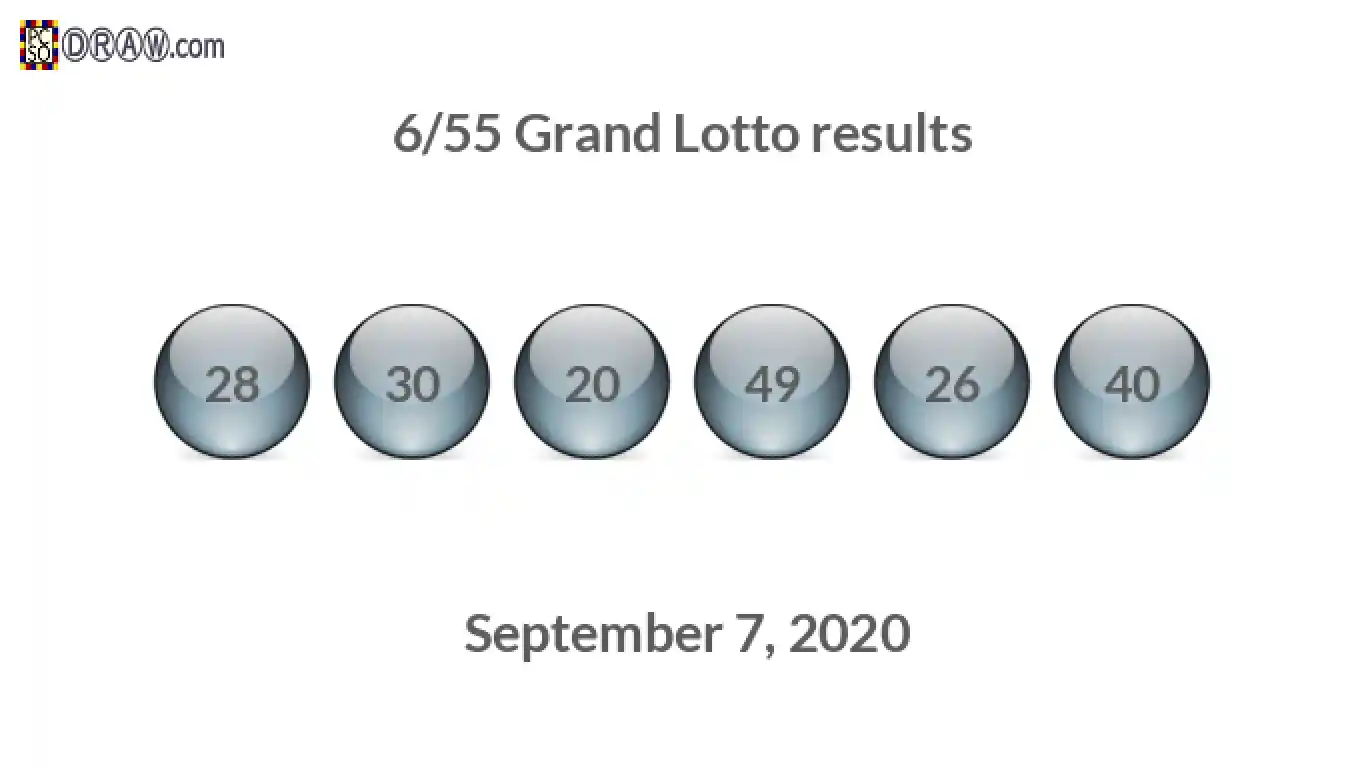 Grand Lotto 6/55 balls representing results on September 7, 2020