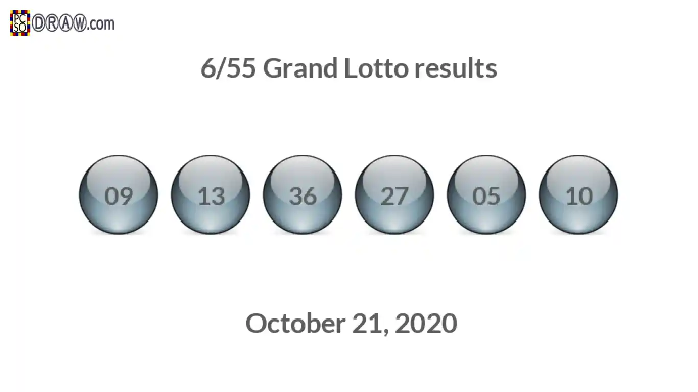 Grand Lotto 6/55 balls representing results on October 21, 2020