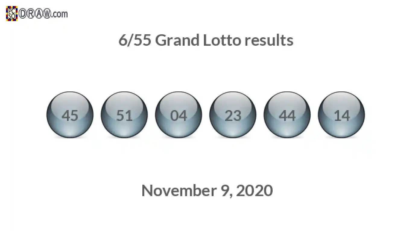 Grand Lotto 6/55 balls representing results on November 9, 2020