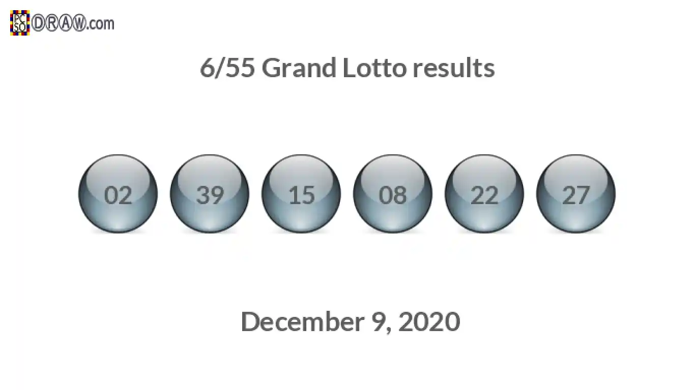Grand Lotto 6/55 balls representing results on December 9, 2020