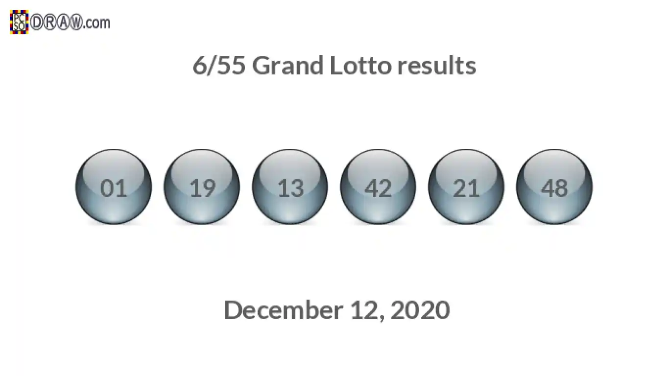 Grand Lotto 6/55 balls representing results on December 12, 2020