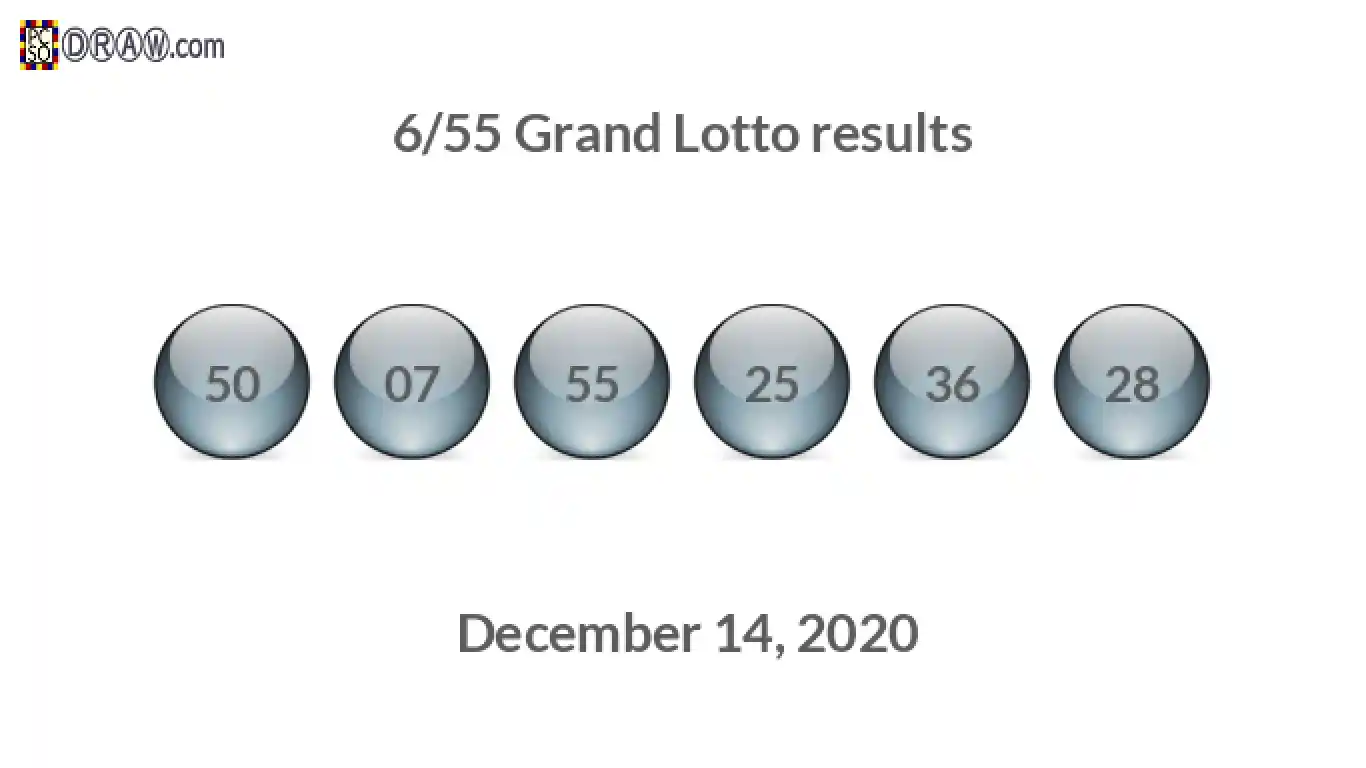 Grand Lotto 6/55 balls representing results on December 14, 2020