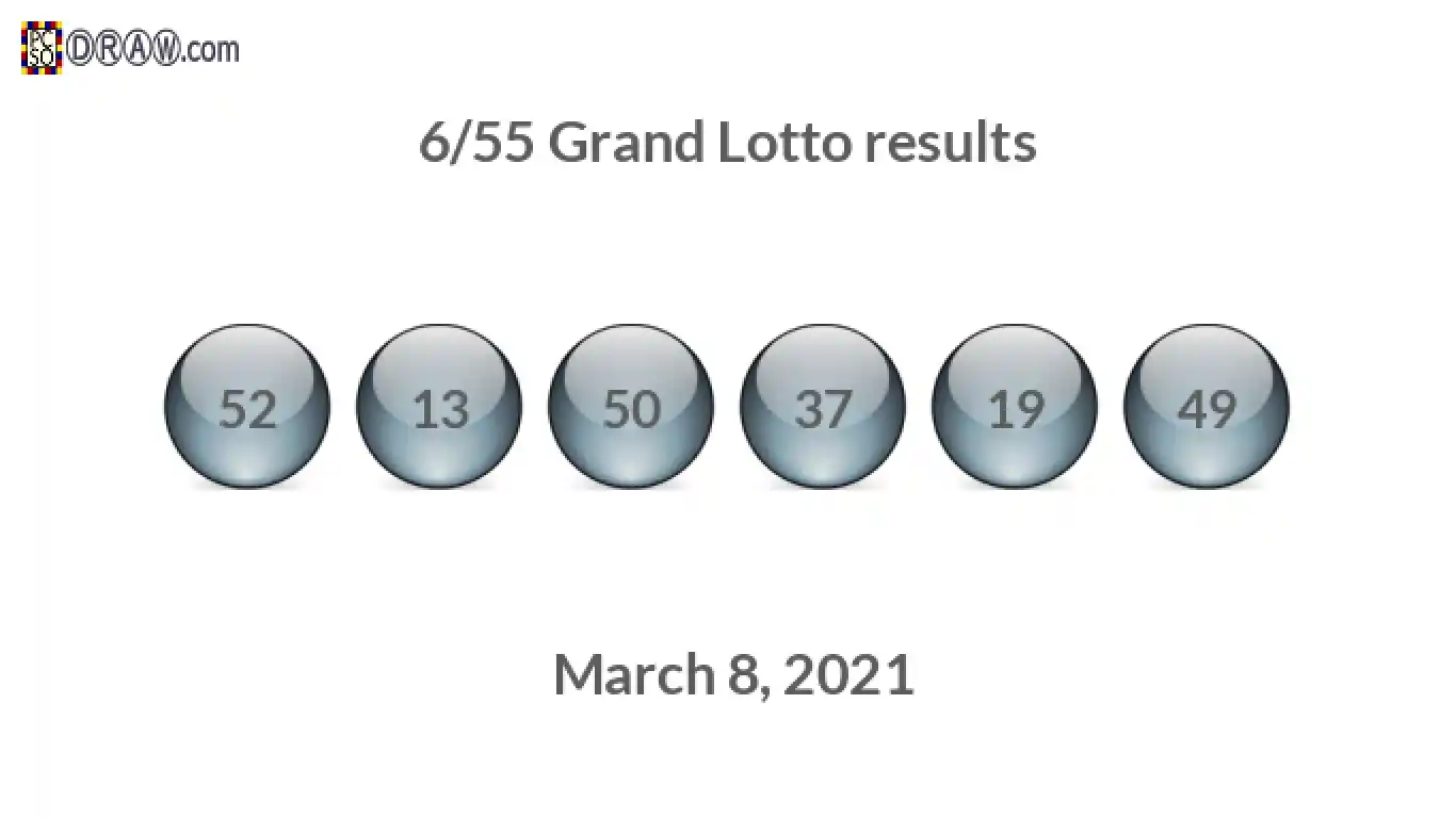 Grand Lotto 6/55 balls representing results on March 8, 2021