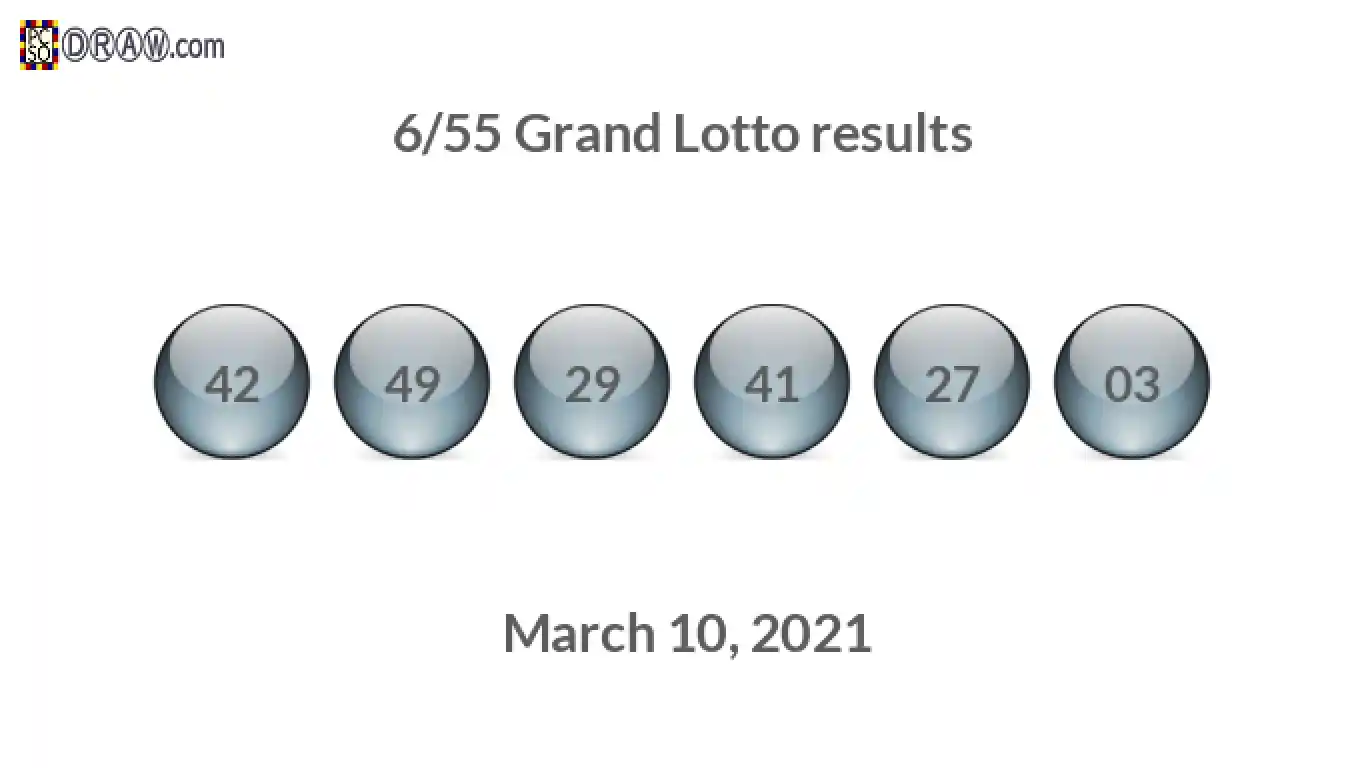 Grand Lotto 6/55 balls representing results on March 10, 2021