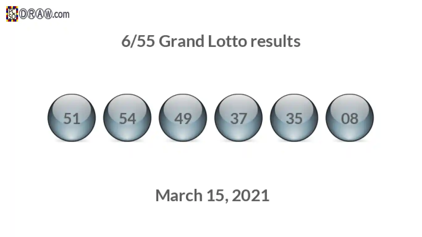 Grand Lotto 6/55 balls representing results on March 15, 2021