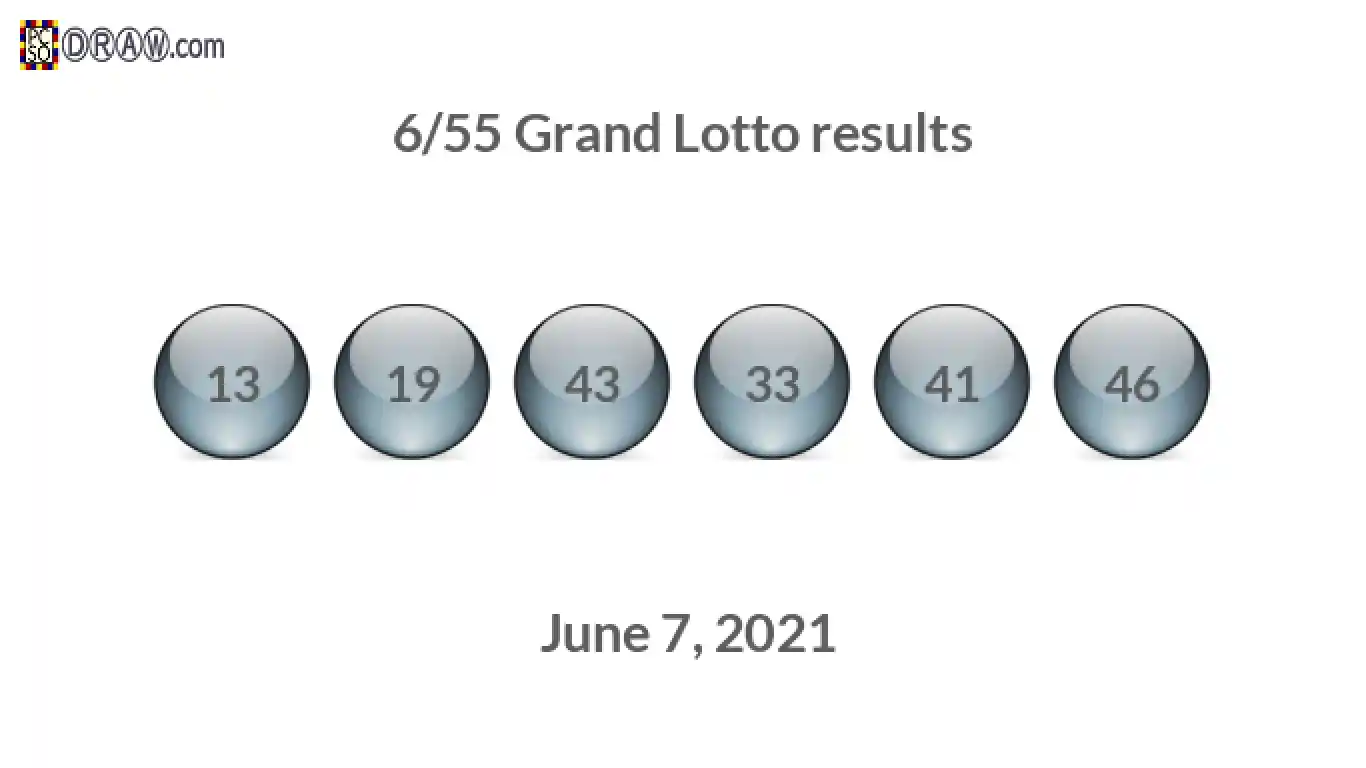 Grand Lotto 6/55 balls representing results on June 7, 2021